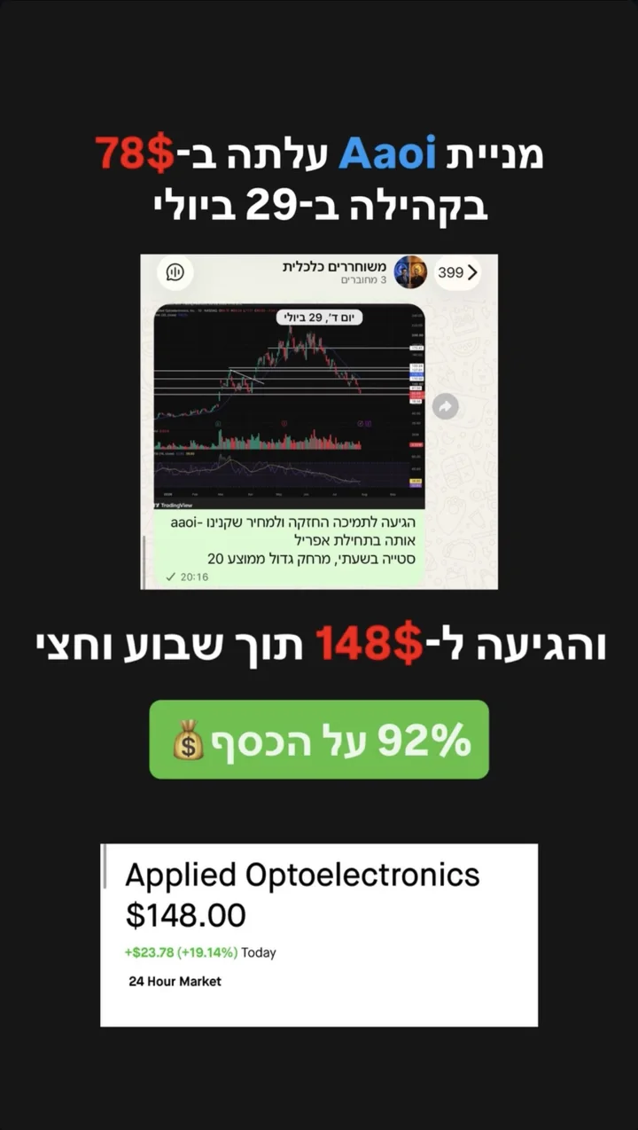 AAOI עלתה בקהילה ב-78$ והגיעה ל-148$
