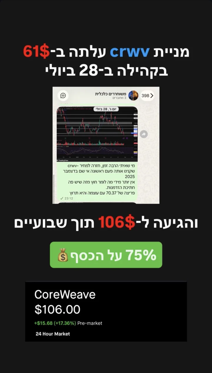 CRWV עלתה בקהילה ב-61$ והגיעה ל-106$