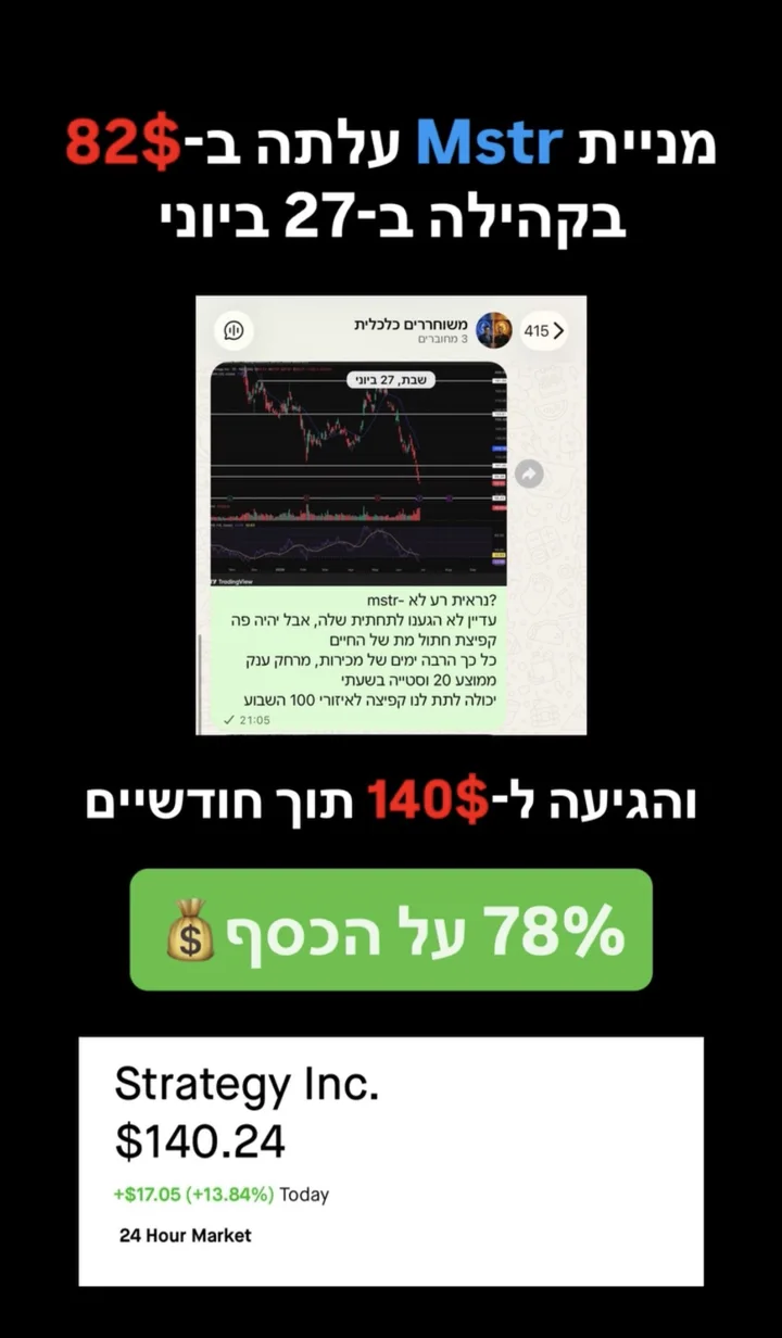 MSTR עלתה בקהילה ב-82$ והגיעה ל-140$