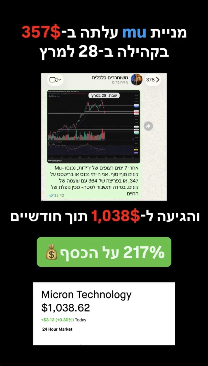 MU עלתה בקהילה ב-357$ והגיעה ל-1,038$