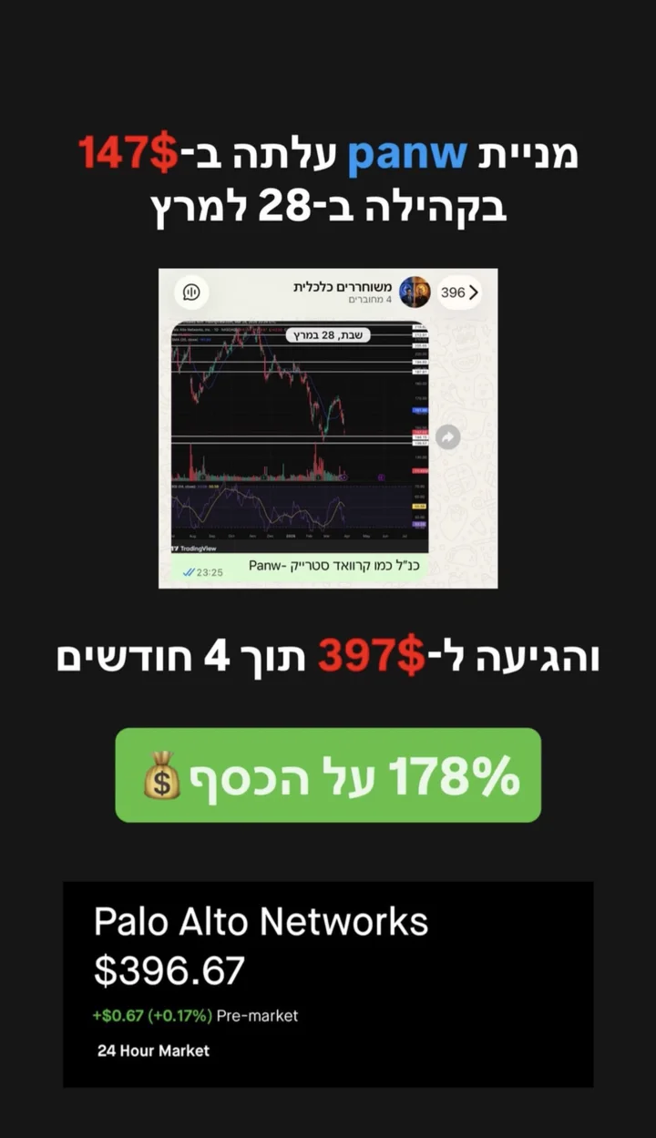 PANW עלתה בקהילה ב-147$ והגיעה ל-397$