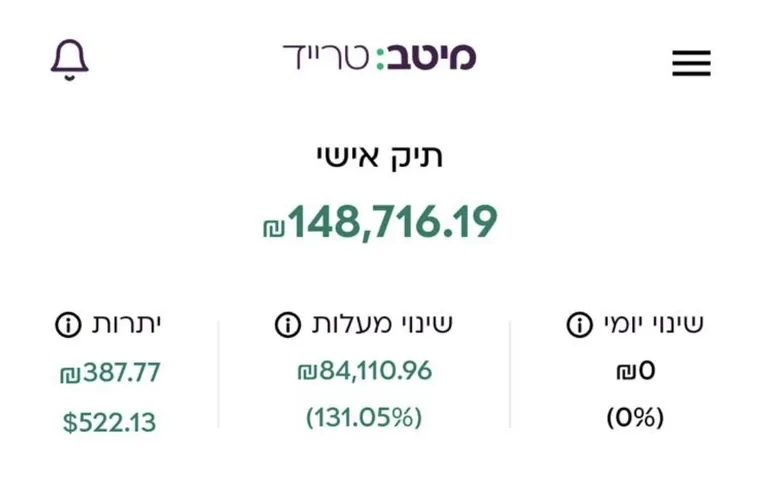 תיק בשווי 148 אלף ₪