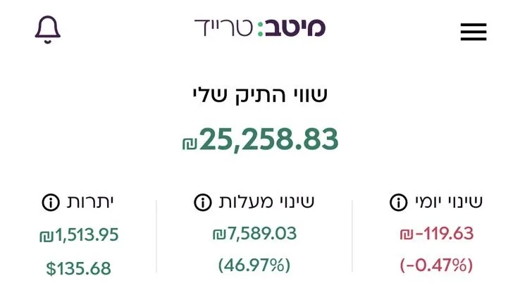 תיק בשווי 25 אלף ₪