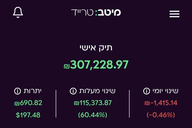 תיק בשווי 307 אלף ₪